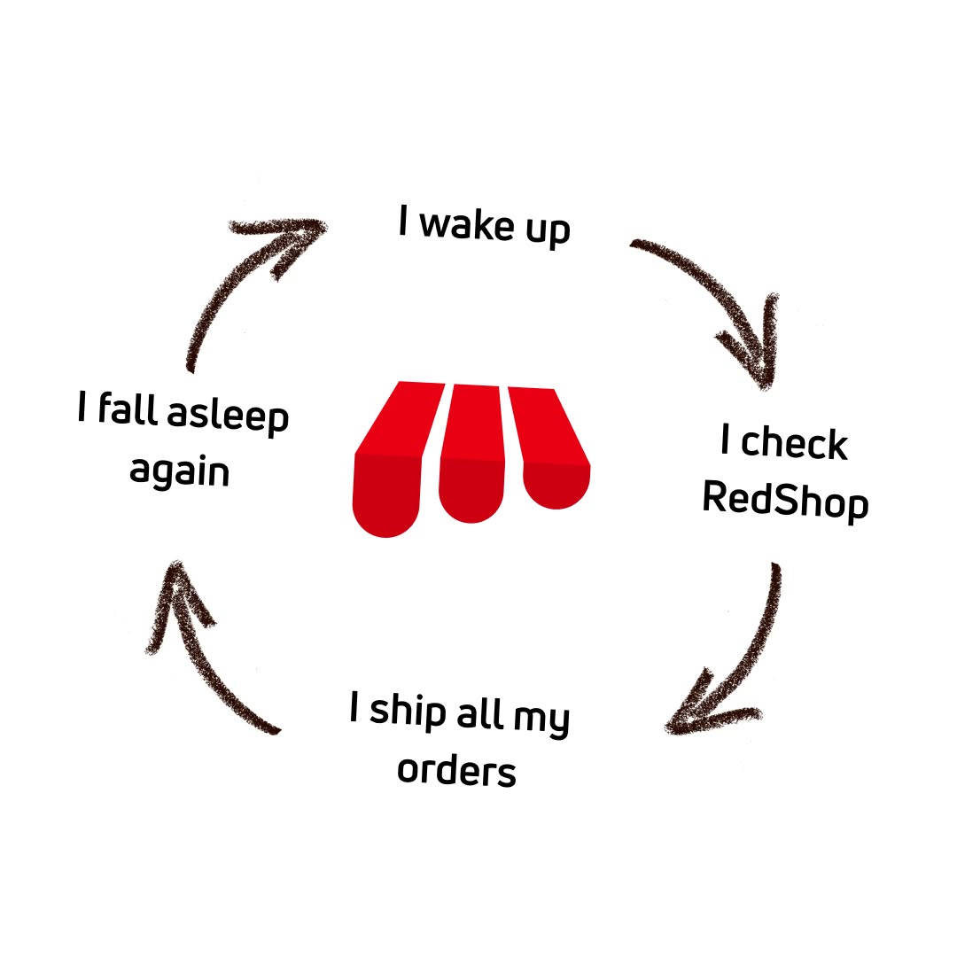 Redshop social post