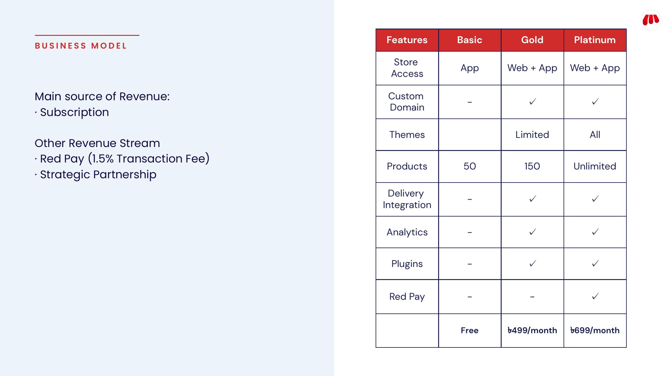 Redshop pitch deck slide 9