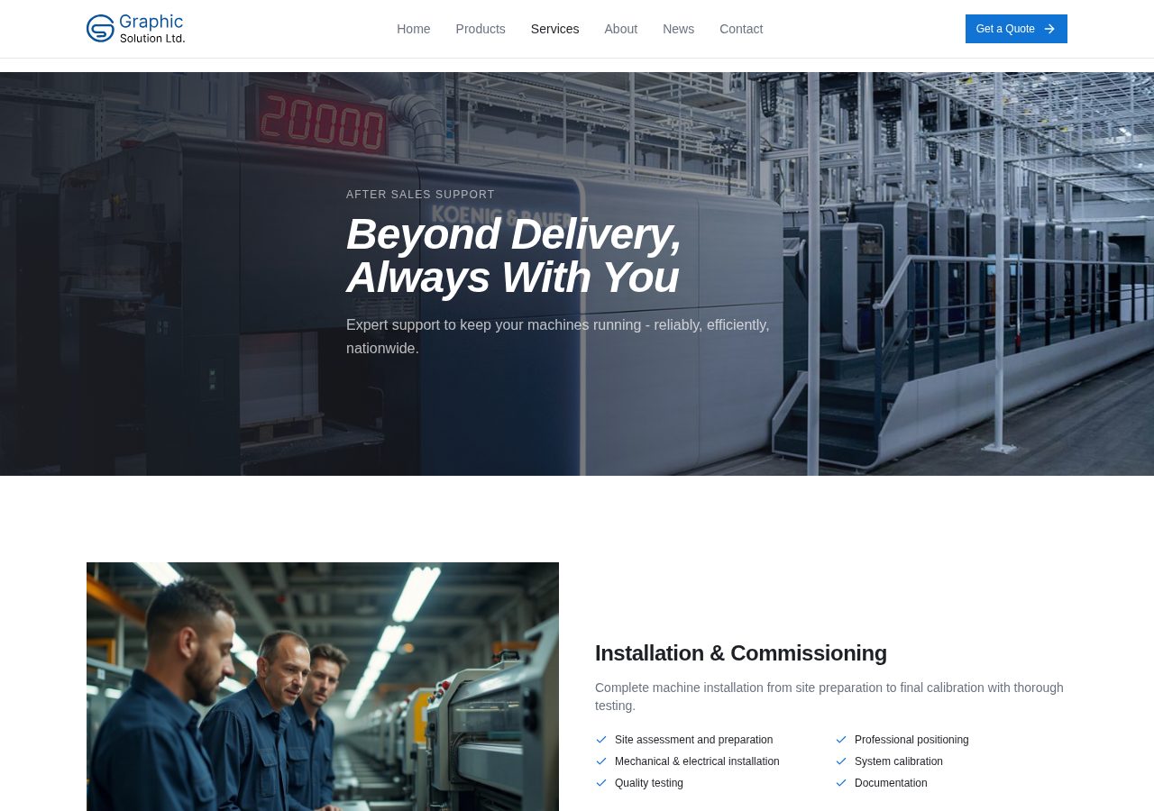 Services overview