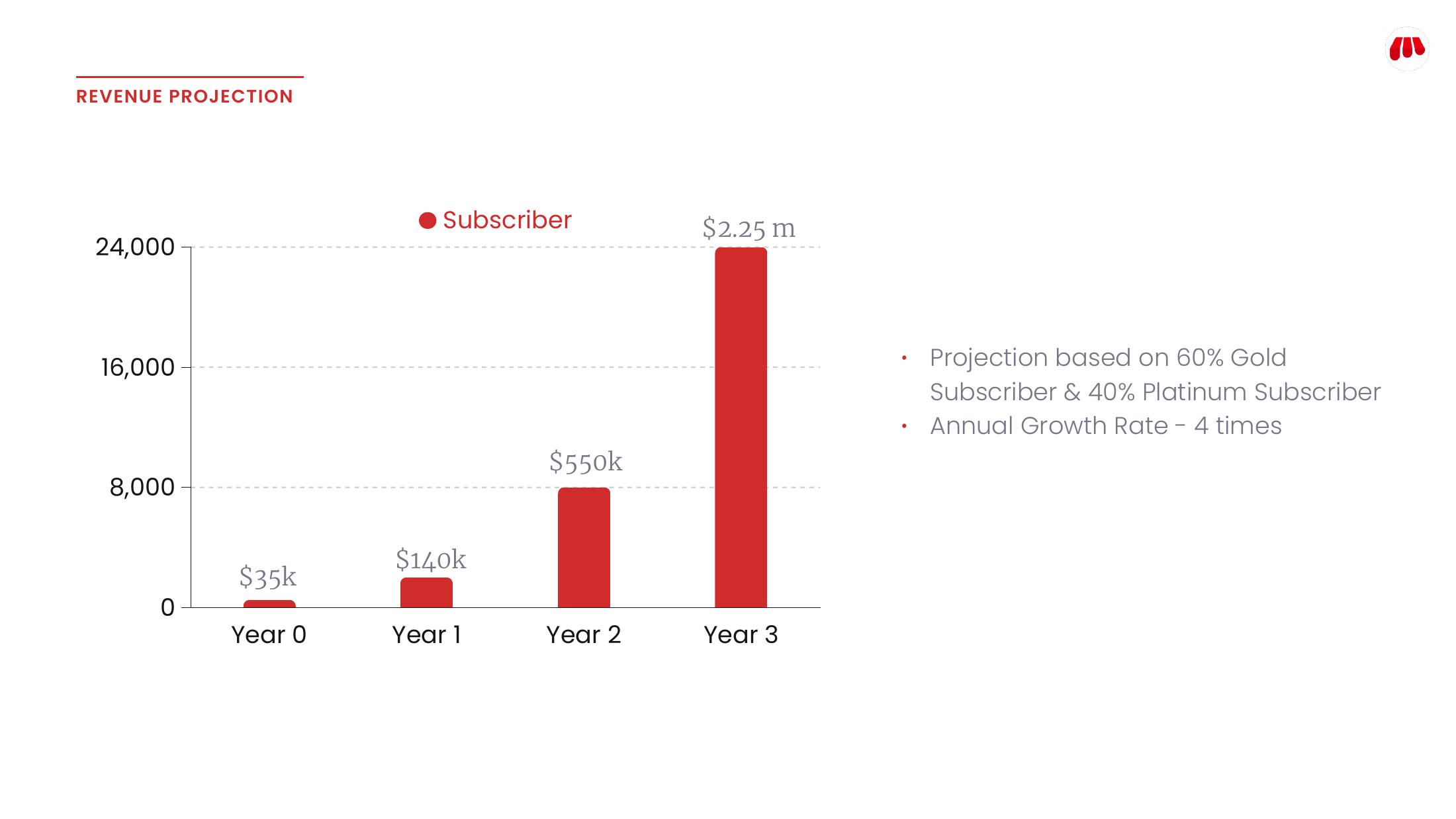 Redshop pitch deck slide 10