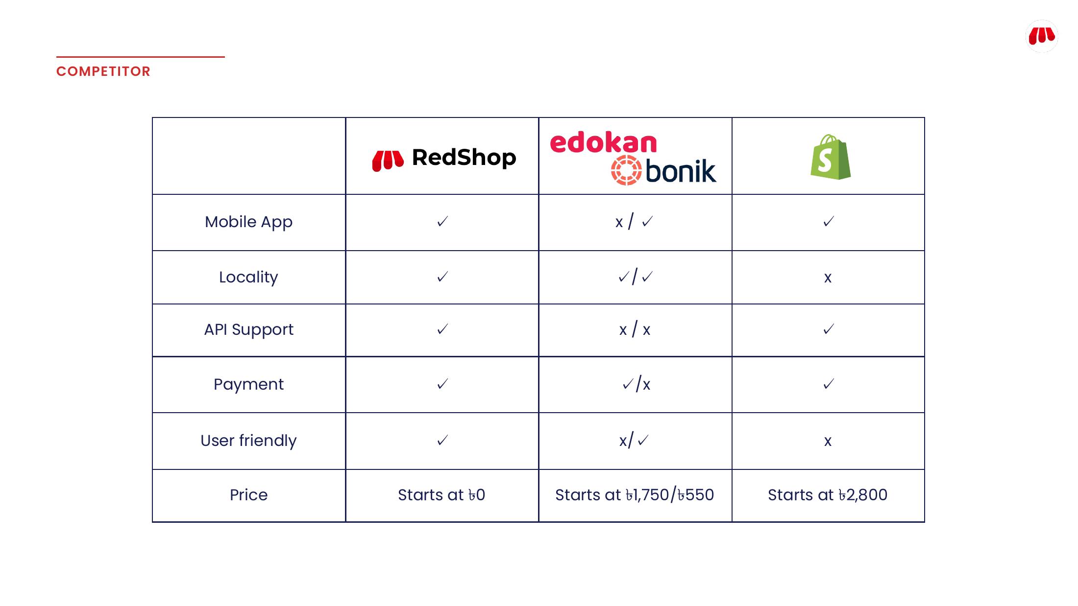 Redshop pitch deck slide 11