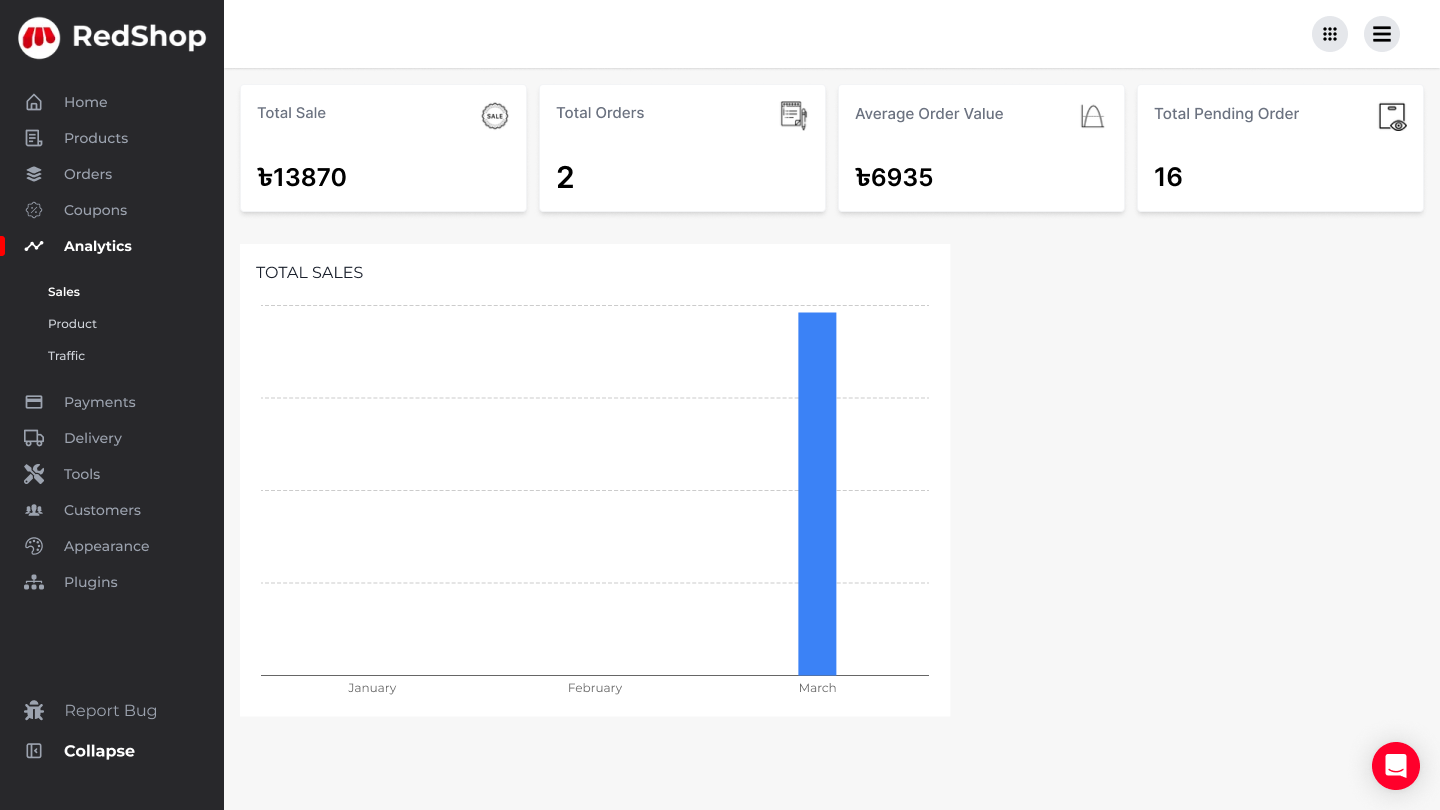Sales analytics in Redshop