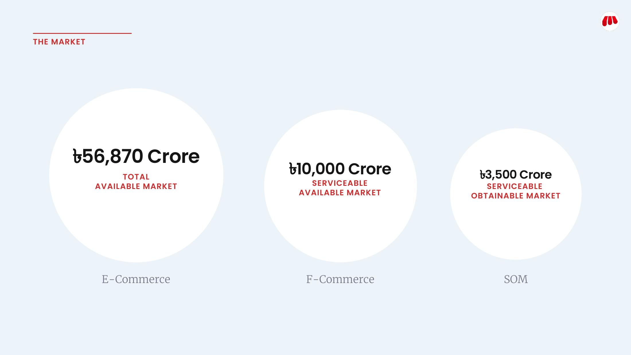 Redshop pitch deck slide 8