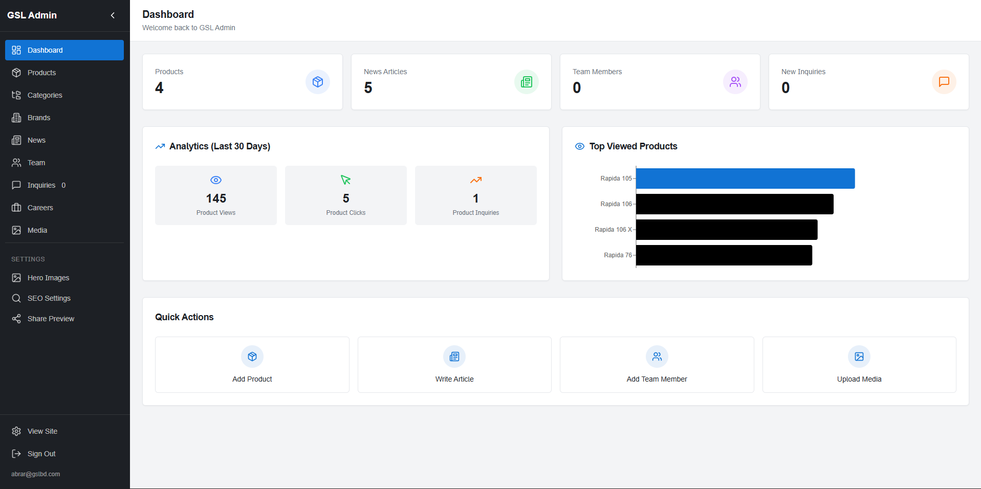 Admin dashboard — products, articles, inquiries at a glance