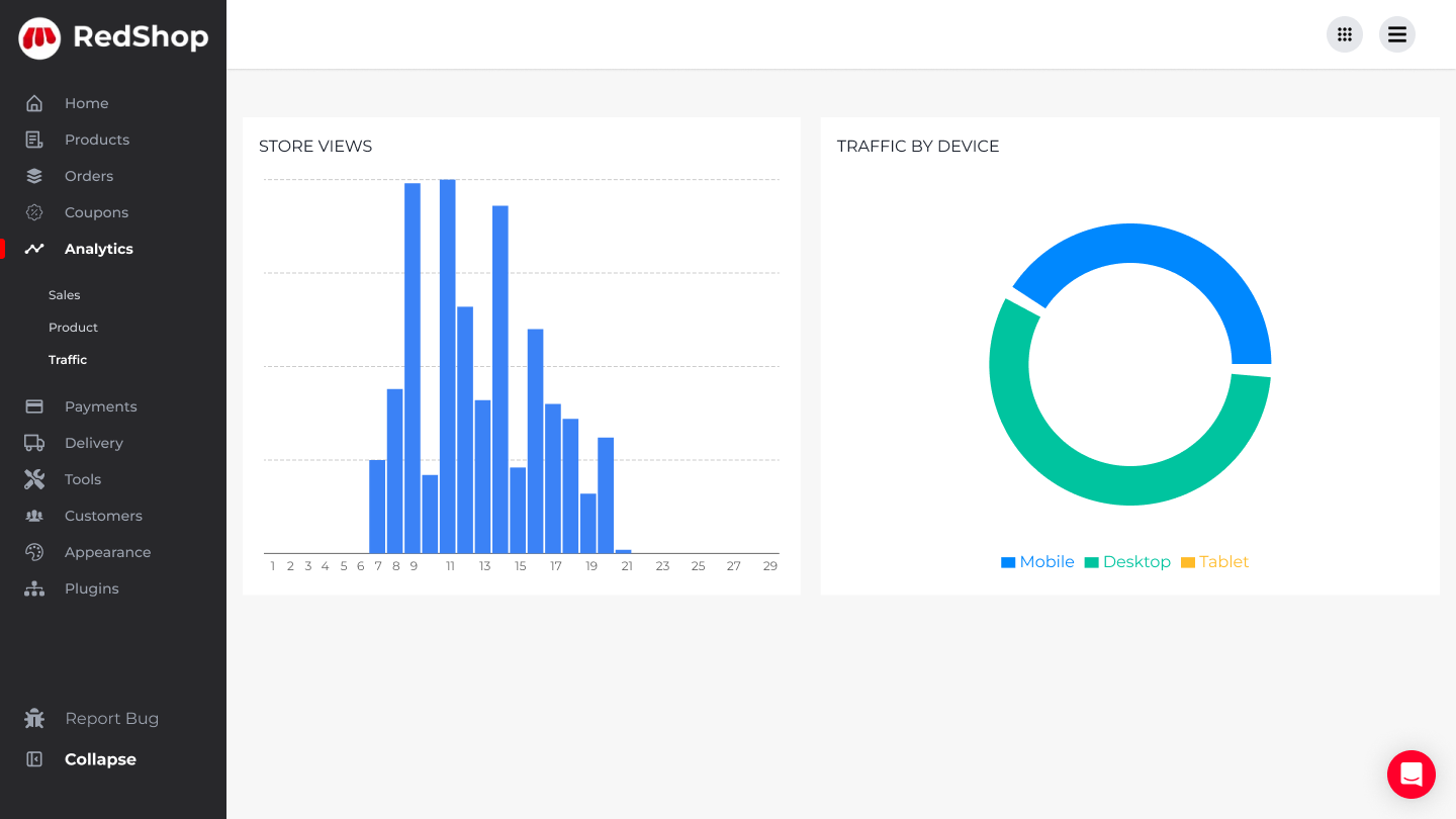Traffic analytics in Redshop